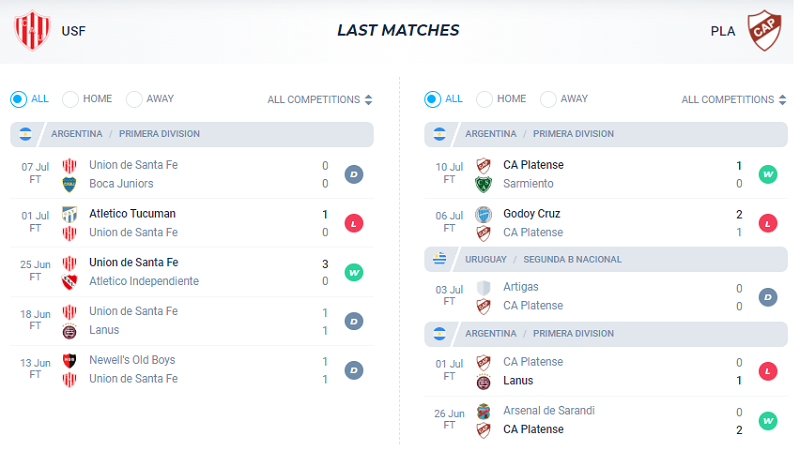 Phong độ thi đấu của Union vs Platense trong 5 trận gần nhất