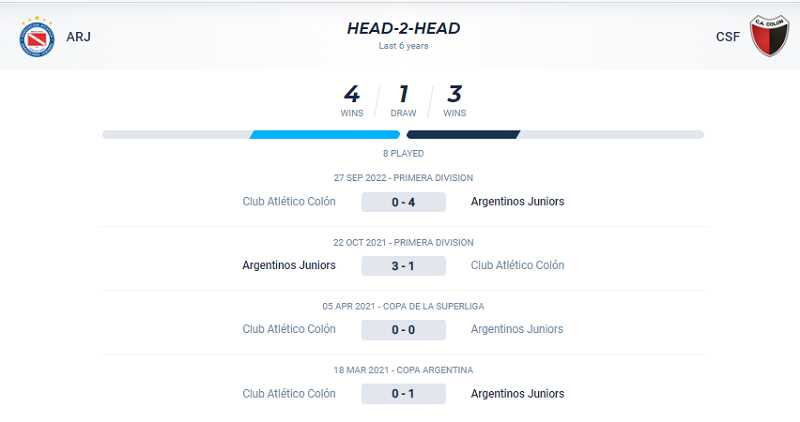Thành tích đối đầu Argentinos vs Colon trong 4 trận gần nhất