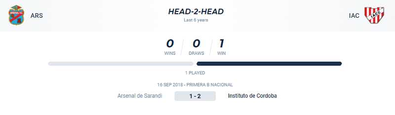 Thành tích đối đầu Arsenal Sarandi vs Instituto trong trận ra quân gần nhất